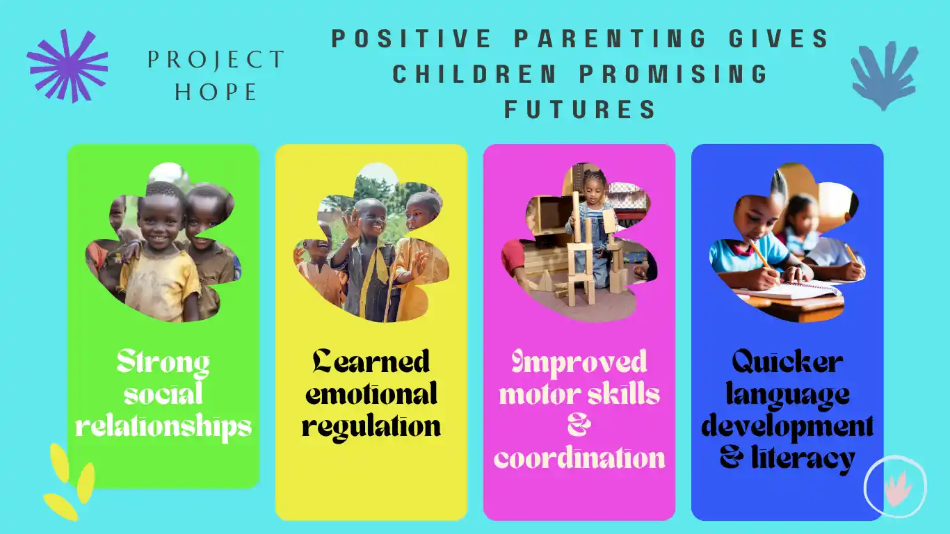 Positive Parenting Gives Children Promising Futures