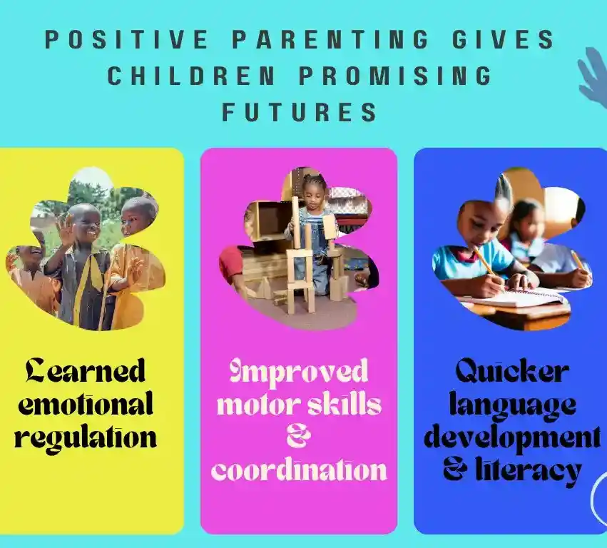 Infographic snapshot showing the positive impact that parents have on ECD. Project Hope, KZN.