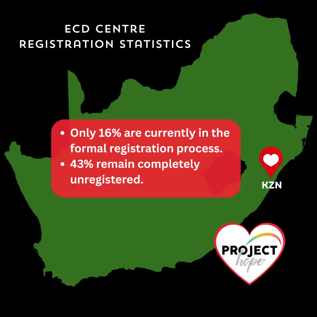 infographic-ecd-registration-study-statistics-south-africa Infographic showing South African ECD centre registration statistics, highlighting that forty-three percent remain completely unregistered while only sixteen percent are in the formal process.